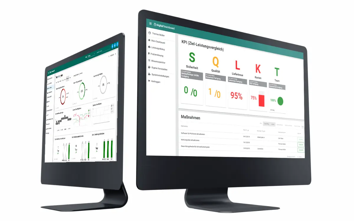 Digital Teamboard KPIs