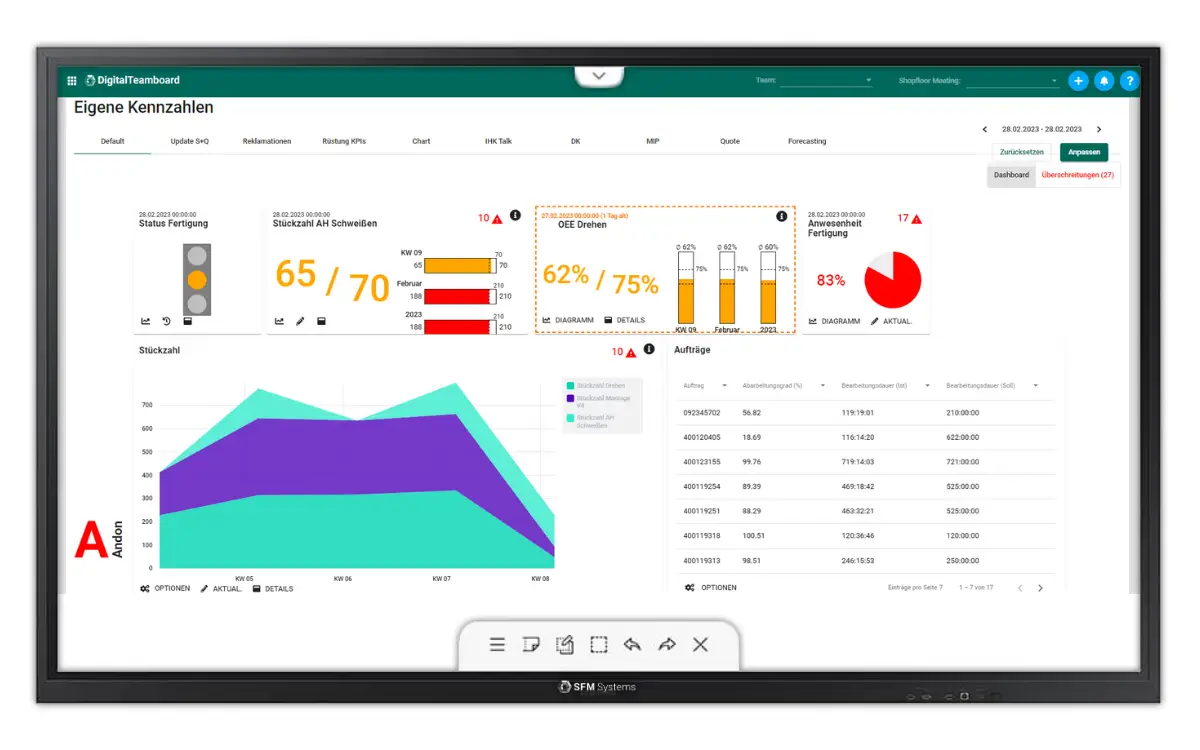 Digital Teamboard Prozesslernfabrik