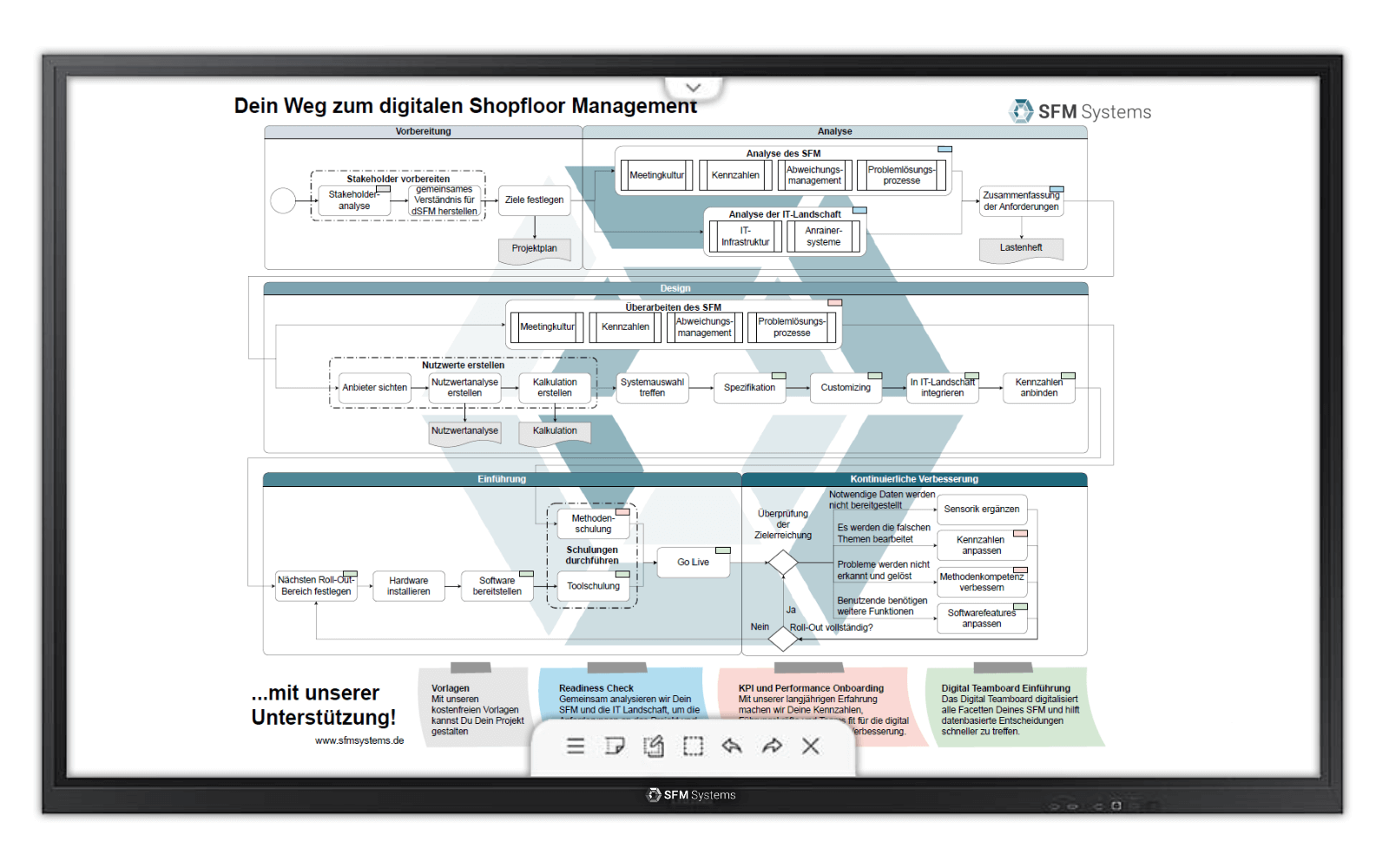 Digital Shopfloor Management Software wird von zwei Shopfloor Management Experten benutzt.