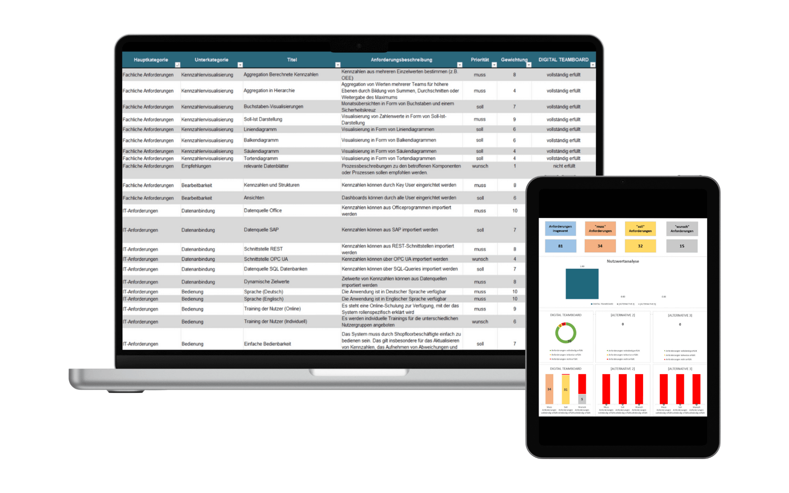 Digital Shopfloor Management Software wird von zwei Shopfloor Management Experten benutzt.