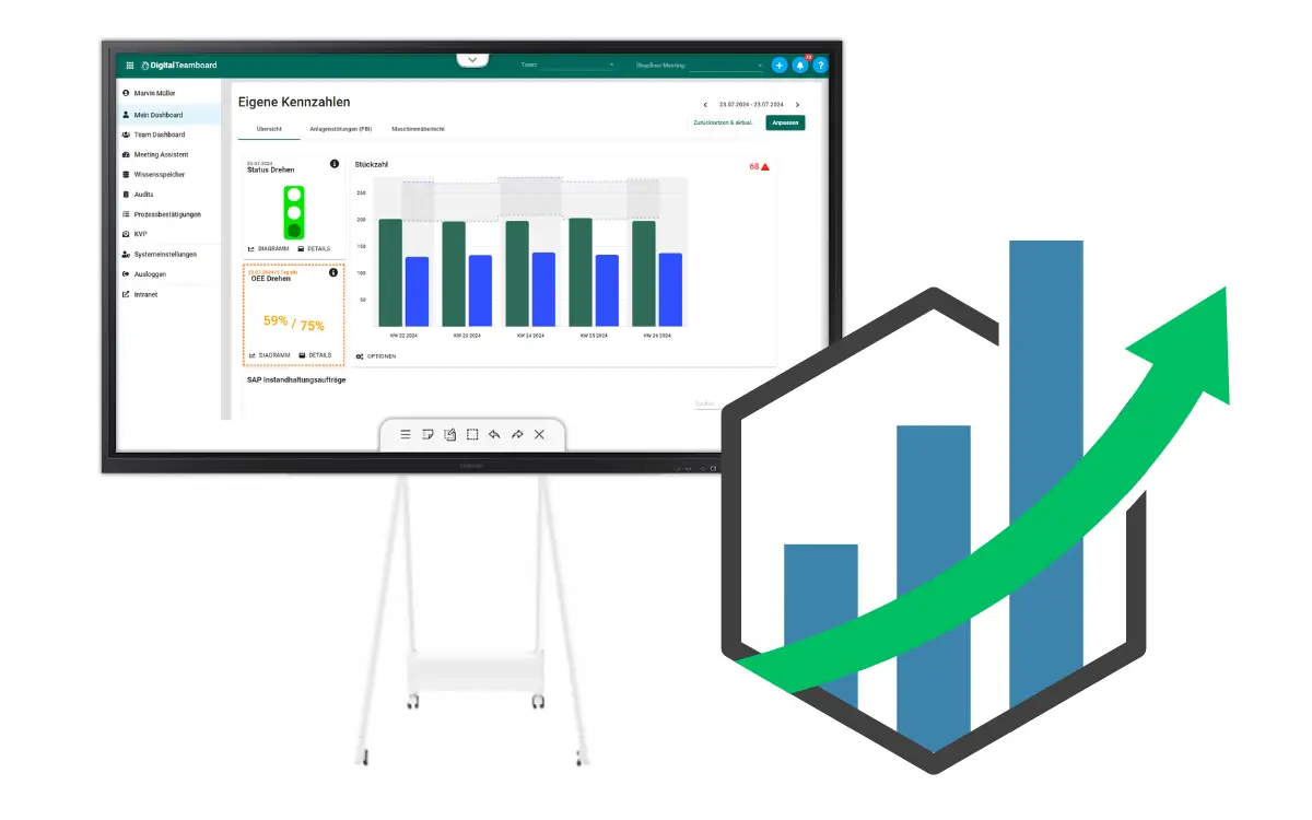 Digital Shopfloor Management Software wird von zwei Shopfloor Management Experten benutzt.